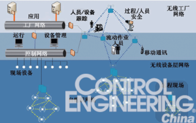 无线技术拓展过程控制的视野 - 控制工程网