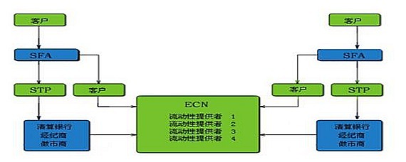 工厂中ecn是什么意思